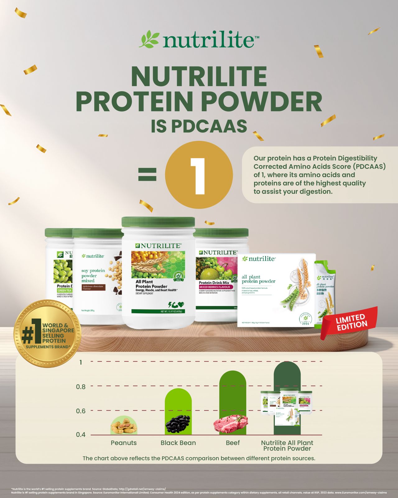 Amway - Start and end your day with a protein-packed boost! ☀️🌙 | Facebook
