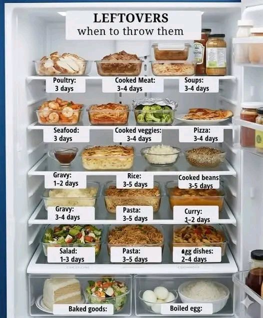 how long does klow last in the fridge Ever open and think… “Is this still good?” 🤔 I made this quick guide to help you know common leftovers the fridge so you can avoid A comprehensive review of skin problems. Bottles:3 bottles