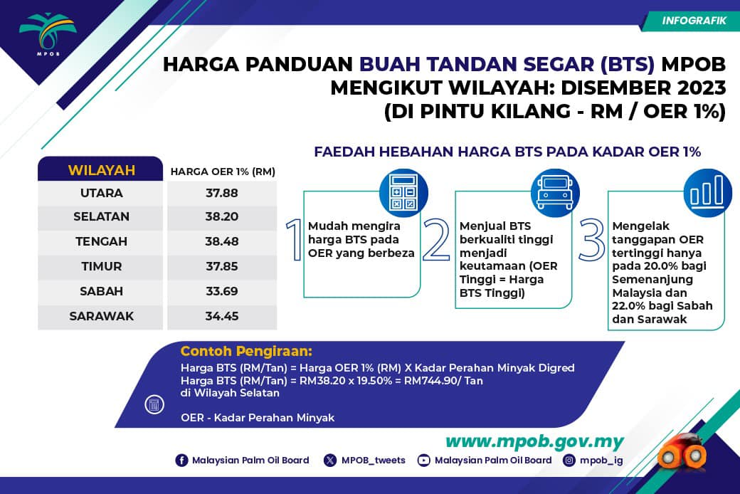 Untuk panduan dan... - Malaysian Palm Oil Board - MPOB | Facebook