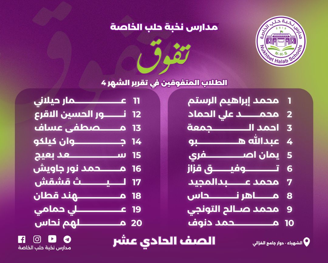 مدارس - تثني إدارة مدارس نخبة حلب التعليمية الخاصة على طلابها الأوائل ...