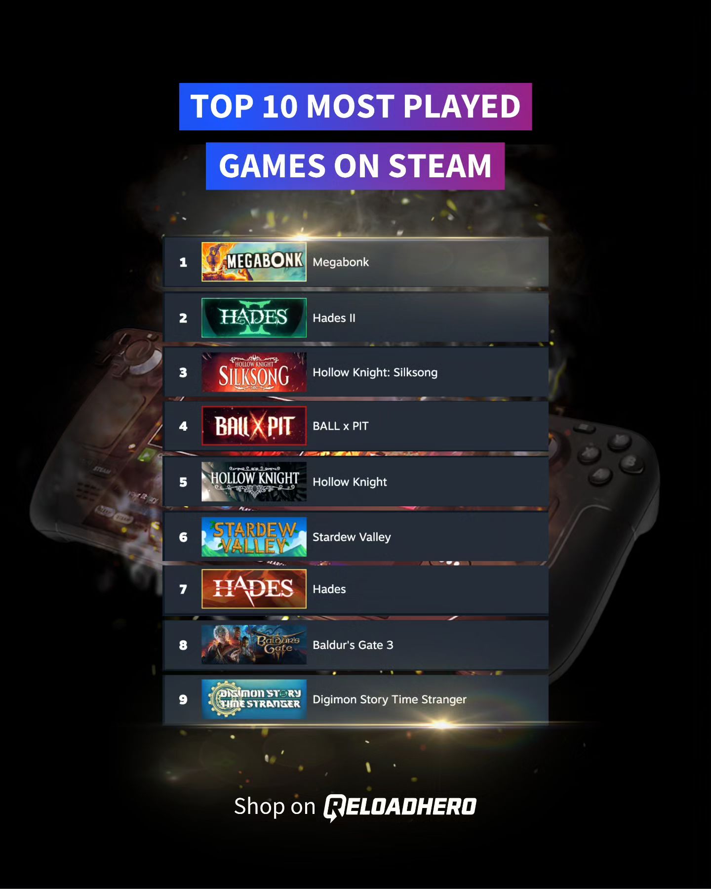ReloadHero - Steam’s Most Played Titles (as of October 2025) Which one ...