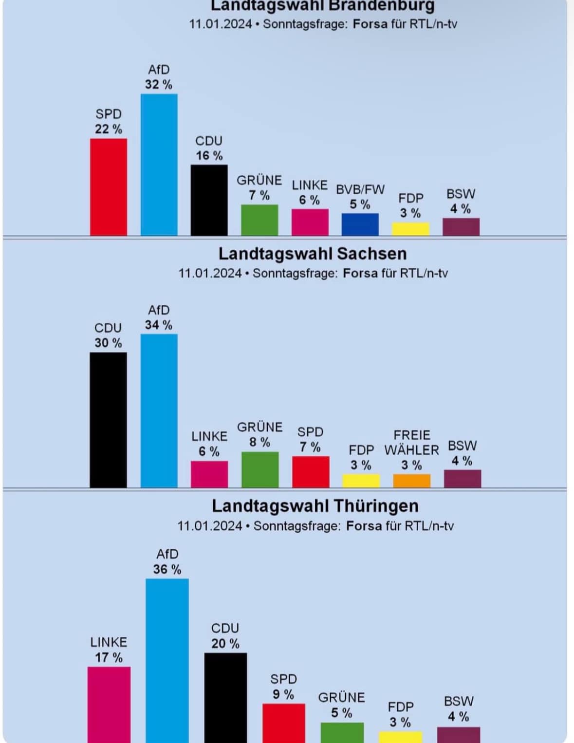 AfD Lüneburg - Die richtige Antwort auf die verlogenen...
