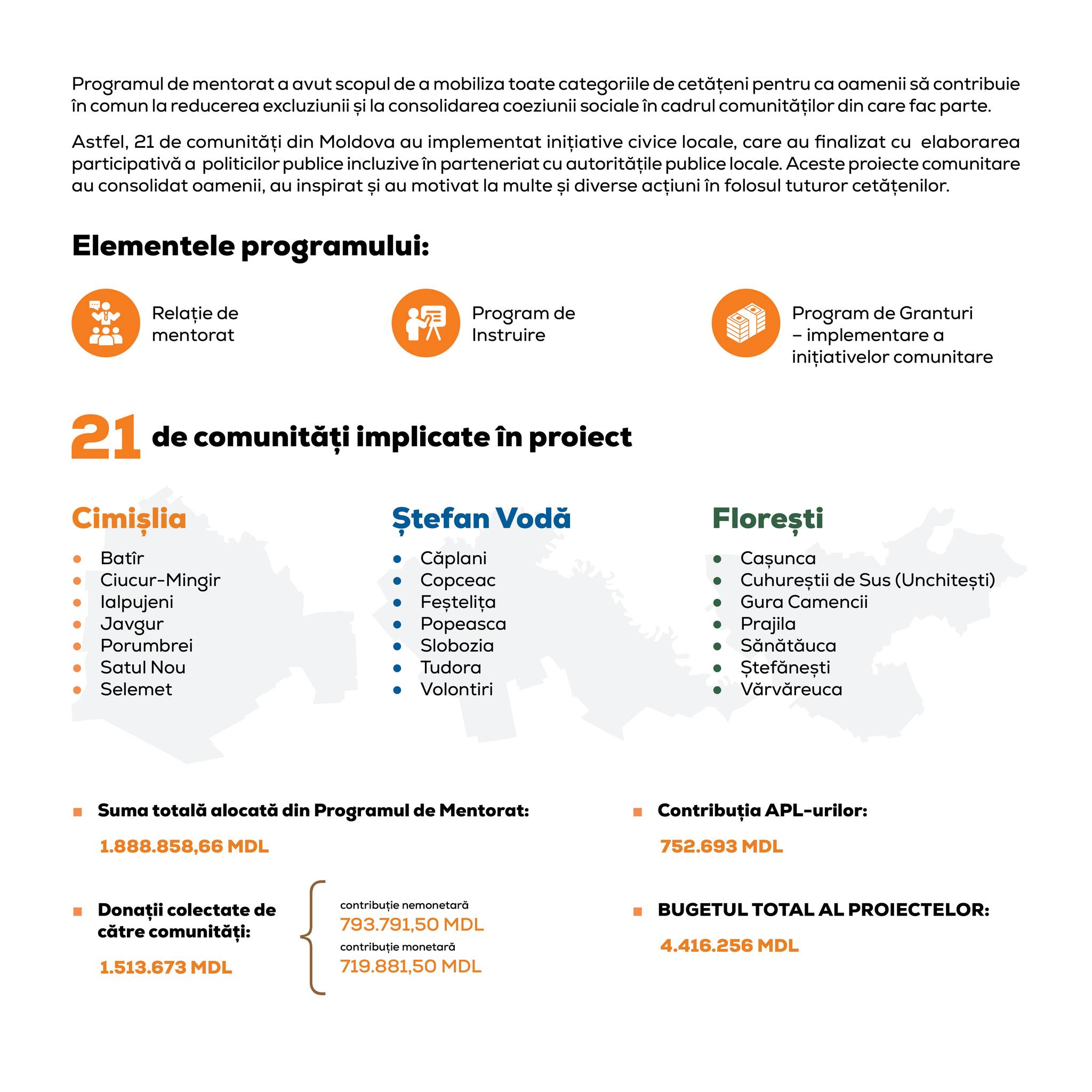 Echipa comunitară din Porumbrei, într-un ritm | Cimislia