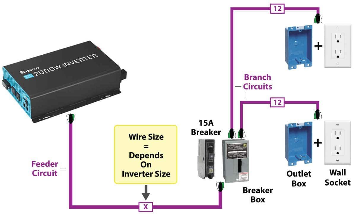 How its makes | the electrical connection for a 2000W inverter setup ...