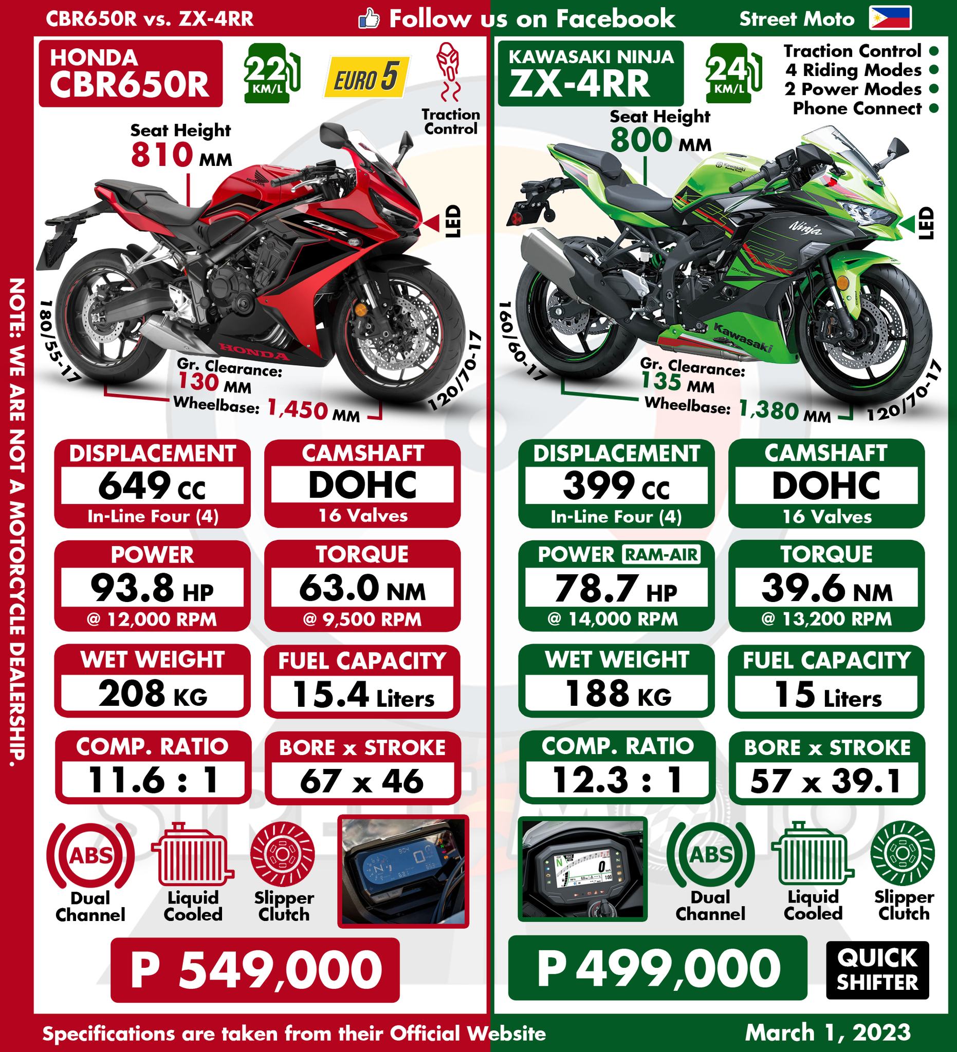 Japanese 600cc supersports motorcycles