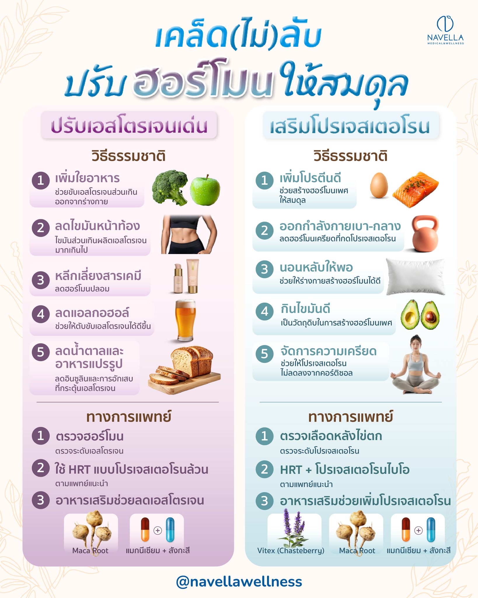 🤦‍♀️อารมณ์สวิง น้ำหนักพุ่ง... - Navella Medical & Wellness | Facebook