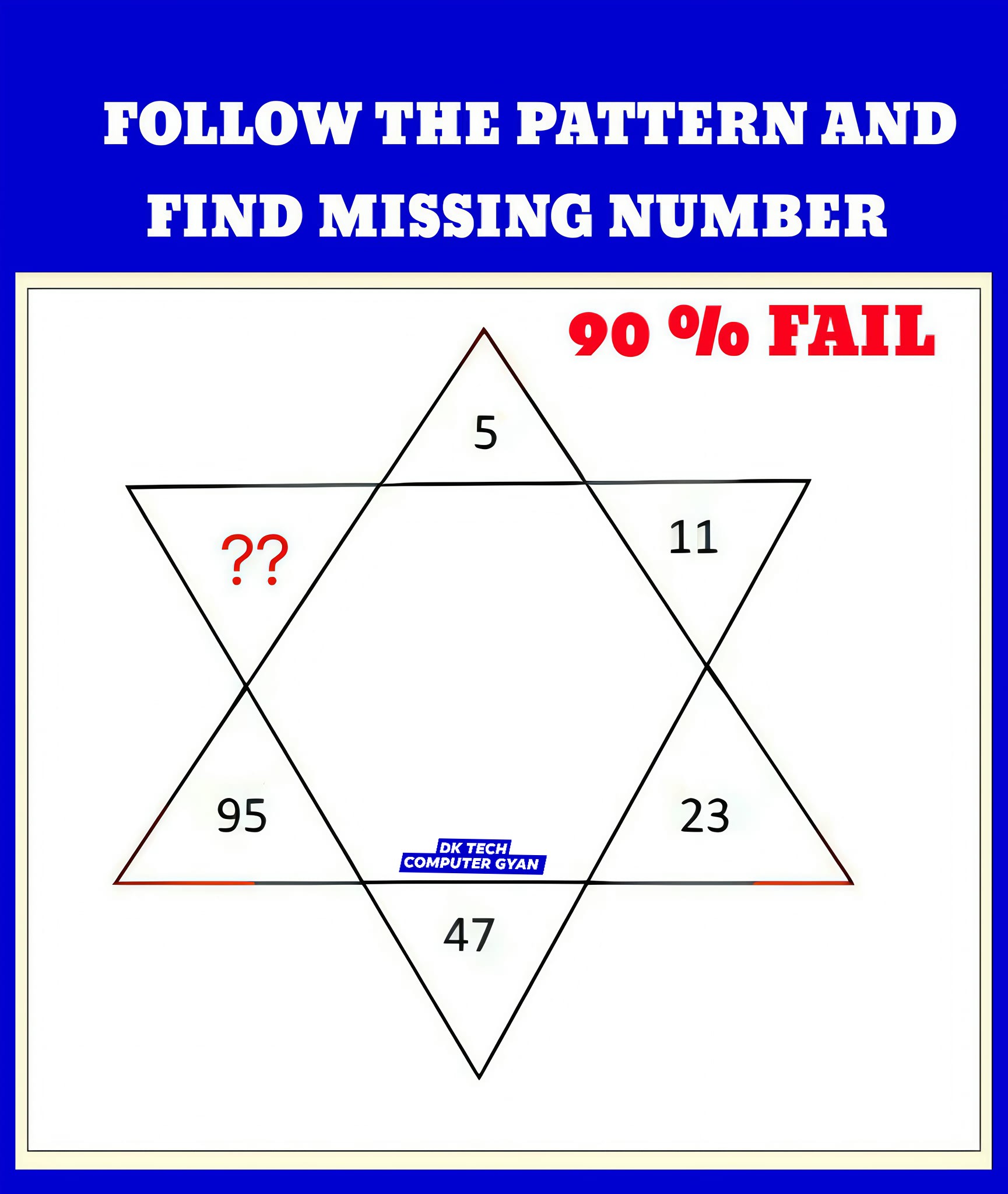 DK - FOLLOW THE PATTERN AND FIND MISSING NUMBER 🏻 🏻👇🏻 #missing #pattern ...