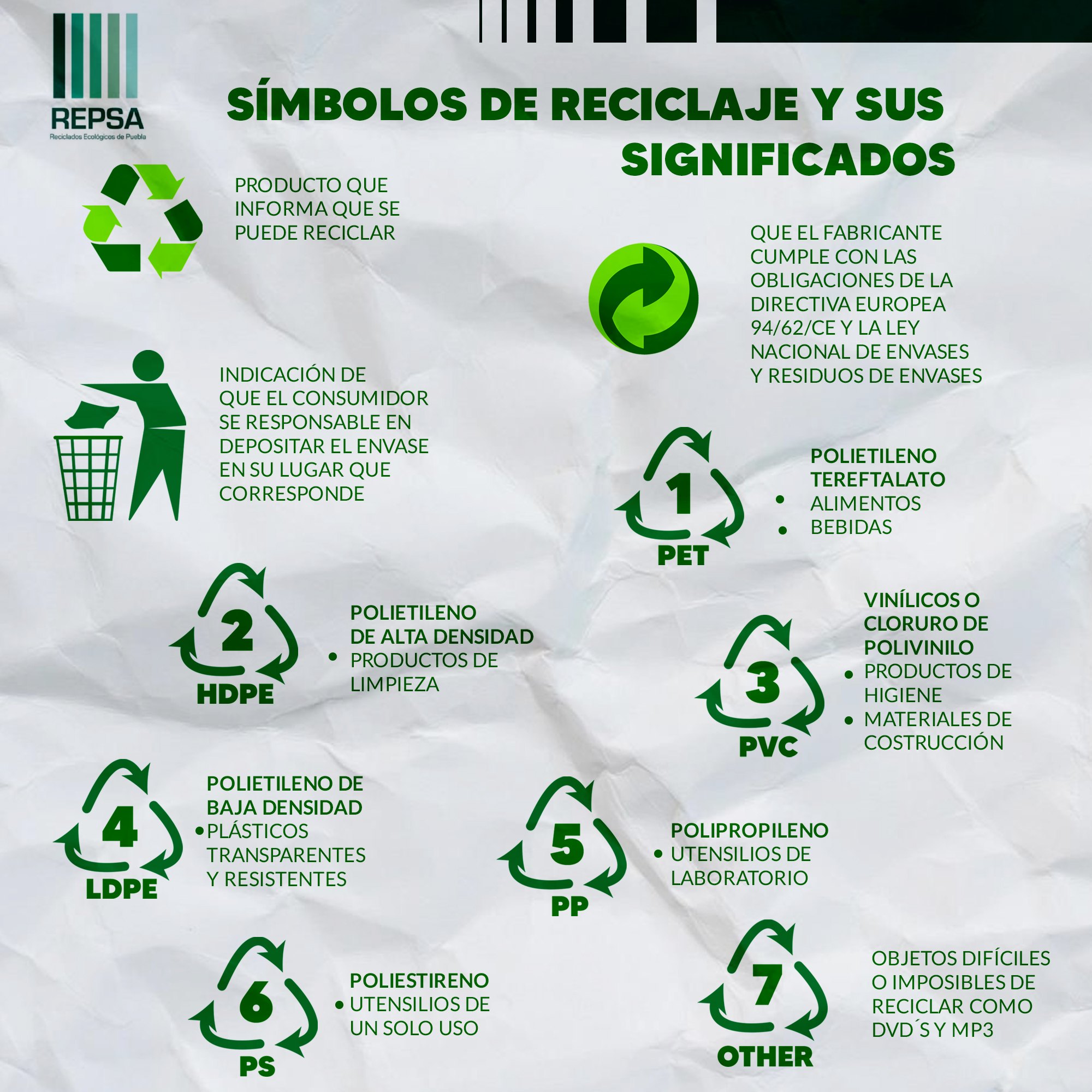 REPSA - Hoy recordamos los principales símbolos del reciclaje, en ...