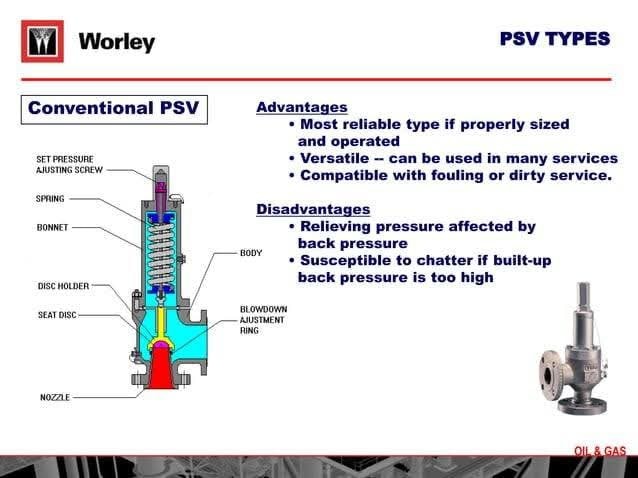 Piping Fabrication World added... - Piping Fabrication World