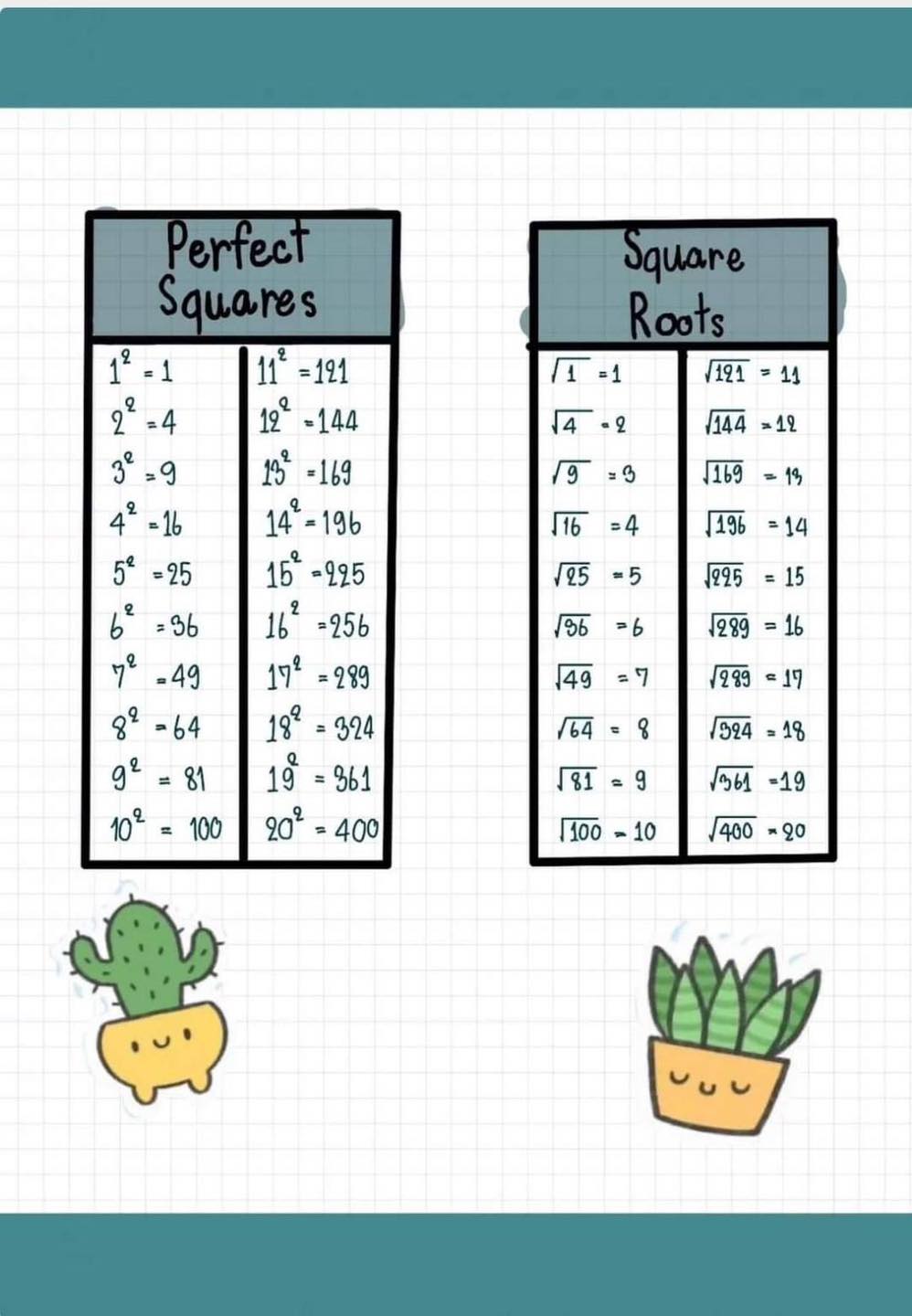 สรุปคณิต : Square Roots กับ Perfect Squares เซฟเก็บไว้... - Crystal ...