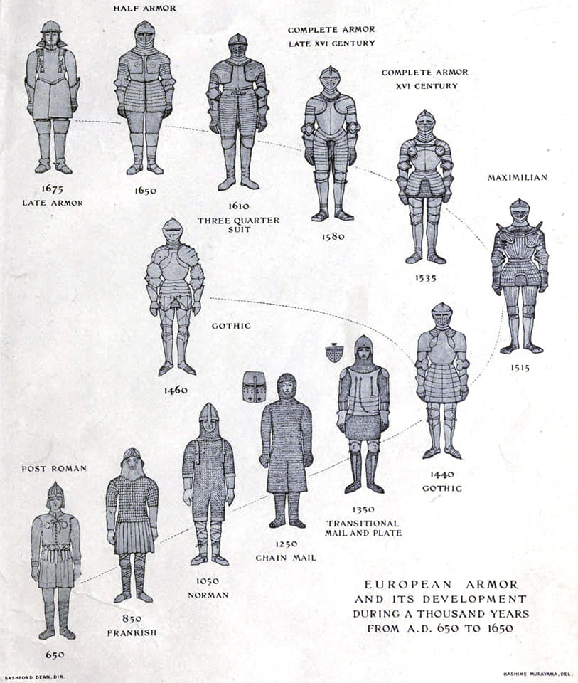 Armour Patterns - Armour Patterns added a new photo.