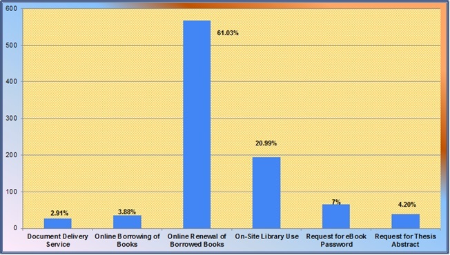 📣📣 Library... - Cavite State University - CCAT Campus Library | Facebook