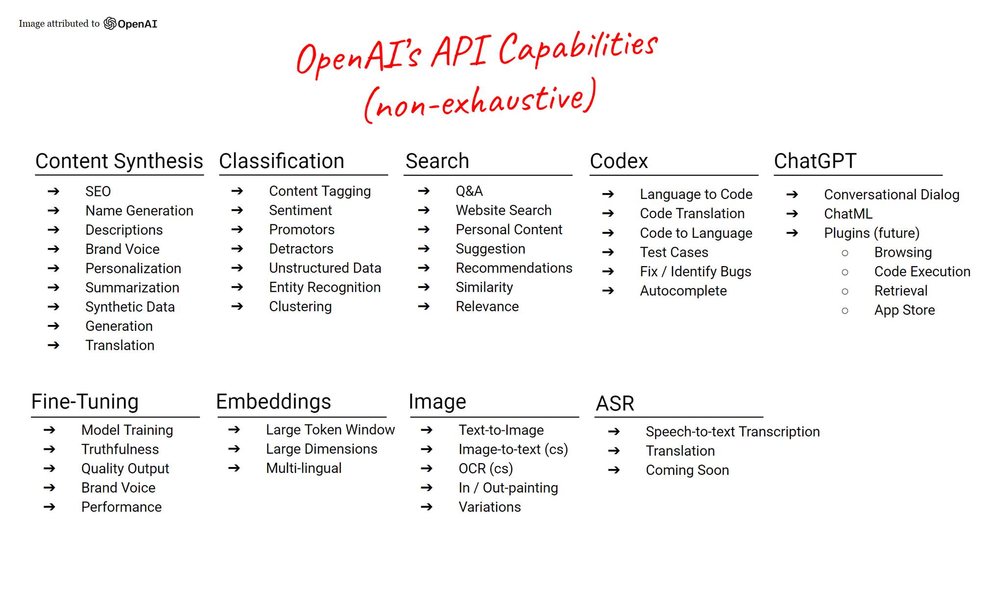 [OpenAI][API] OpenAI... - Data Science Thailand | Facebook