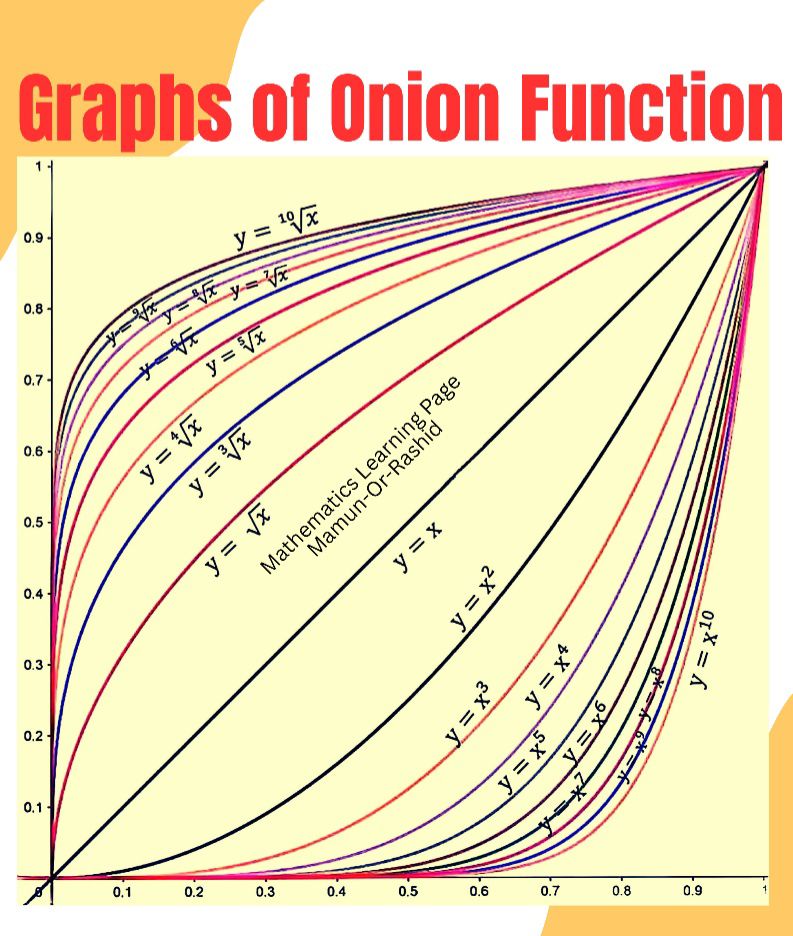 Mathematics for Learning | Facebook