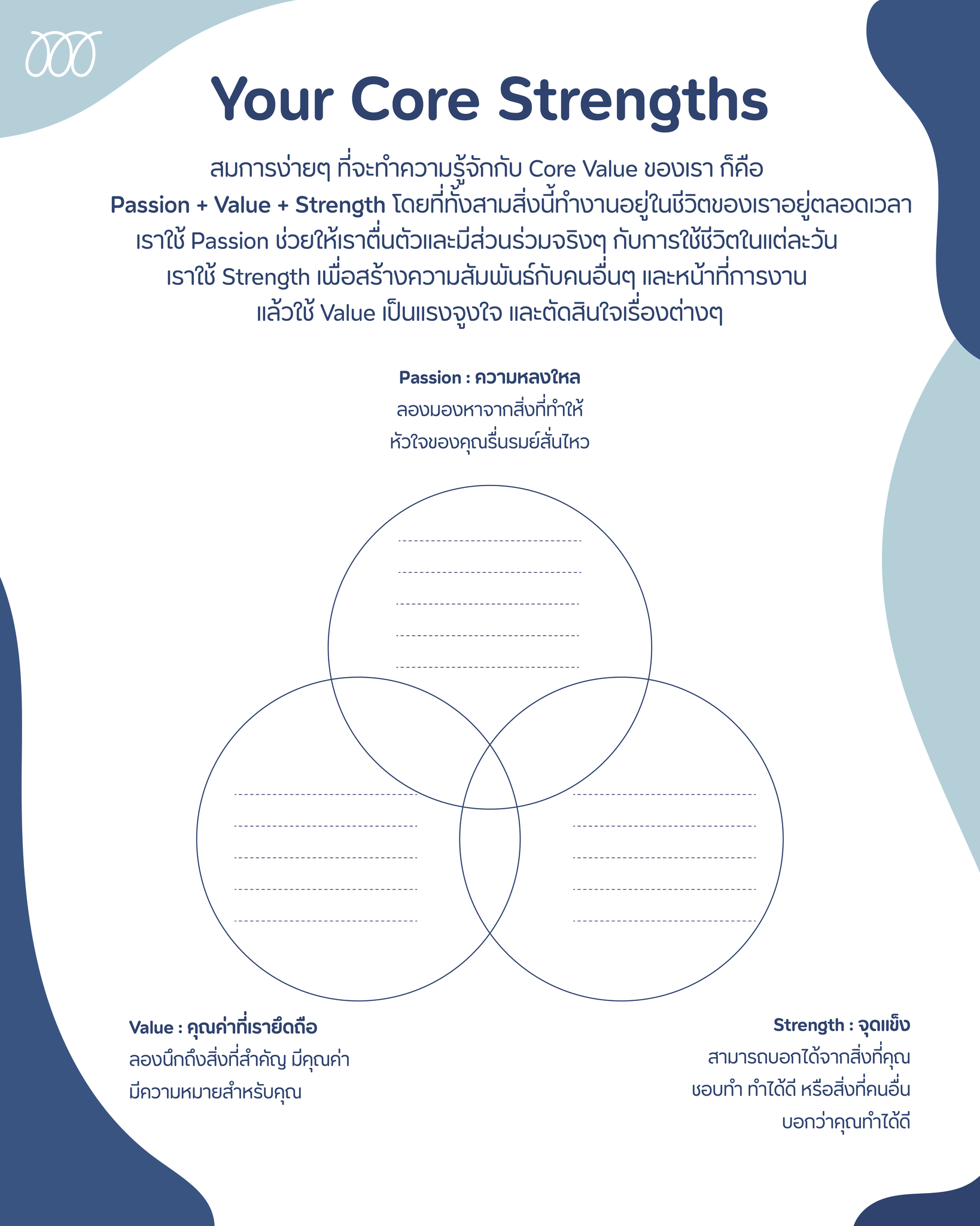 Mappa - Your Core Strengths คุณค่าหลักของตัวเราคืออะไรนะ .... | Facebook