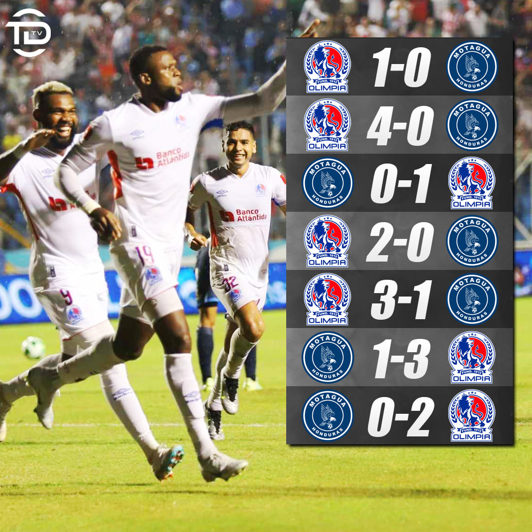 Todo - Olimpia llegó a SIETE victorias consecutivas sobre Motagua ...