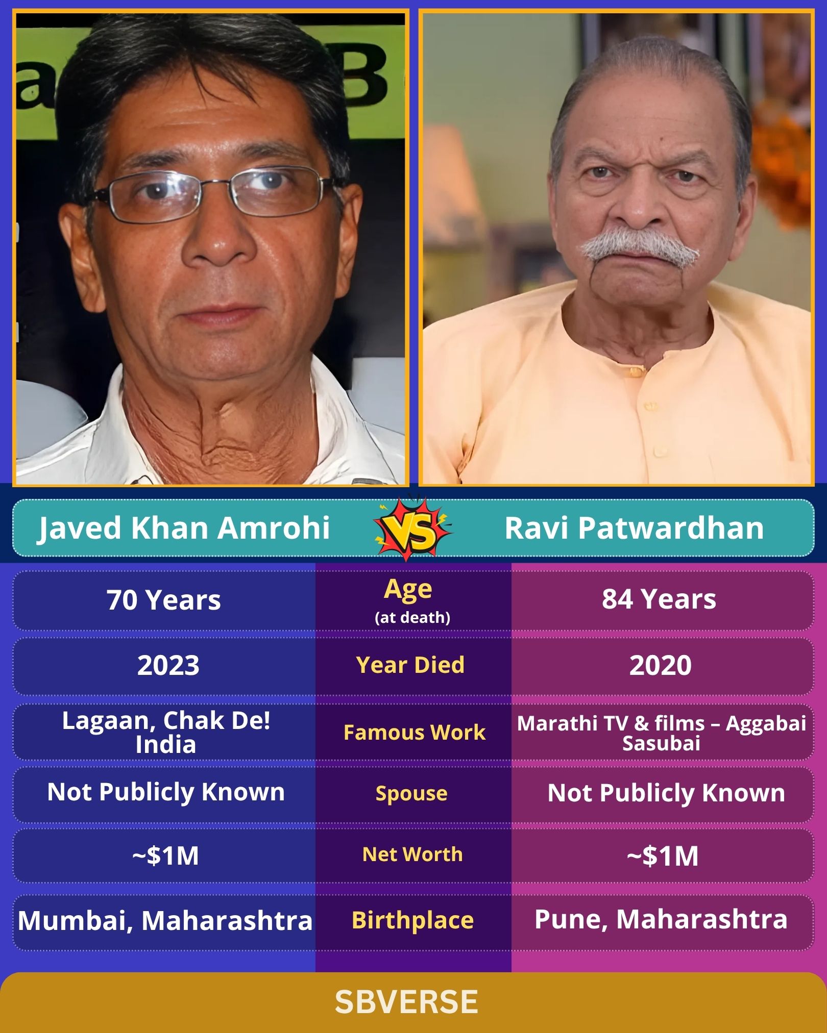Javed Khan Amrohi and Ravi... - Antonio Braz Bonatti | Facebook