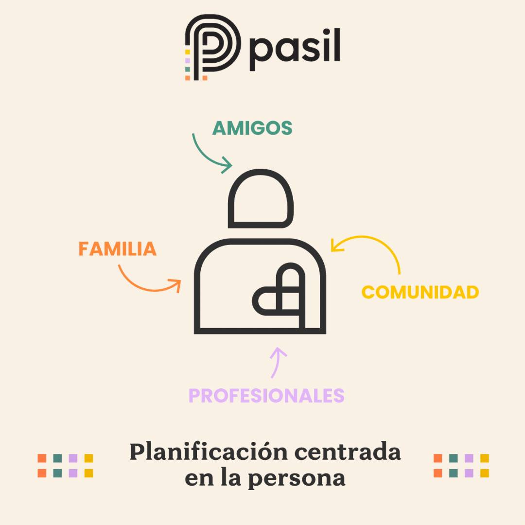Centro Pasil - 🫂El método que usamos es Pasil se basa en...