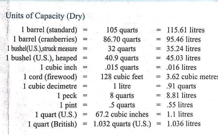 Important Unit Conversion... - Civil Engineering Discoveries | Facebook