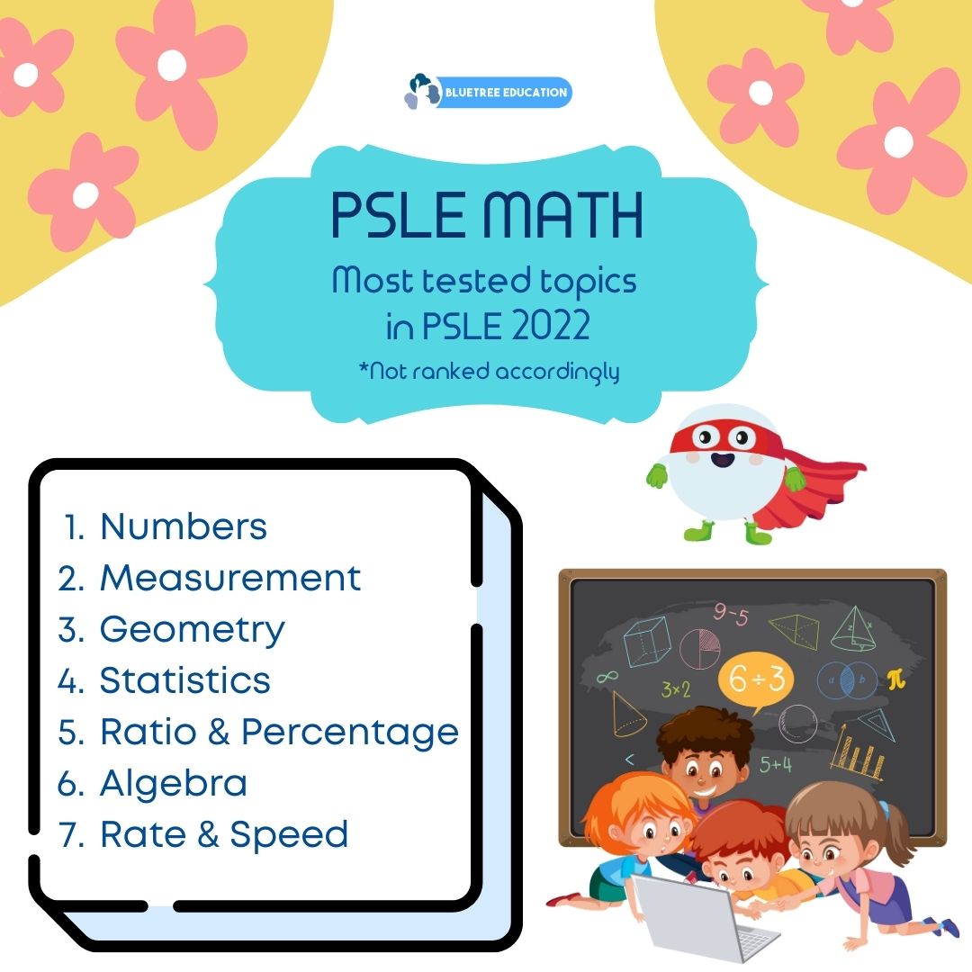 The analysis of PSLE Math Paper 2022... - BlueTree Education