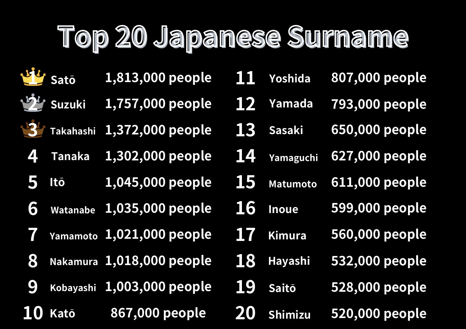 most common japanese surnames