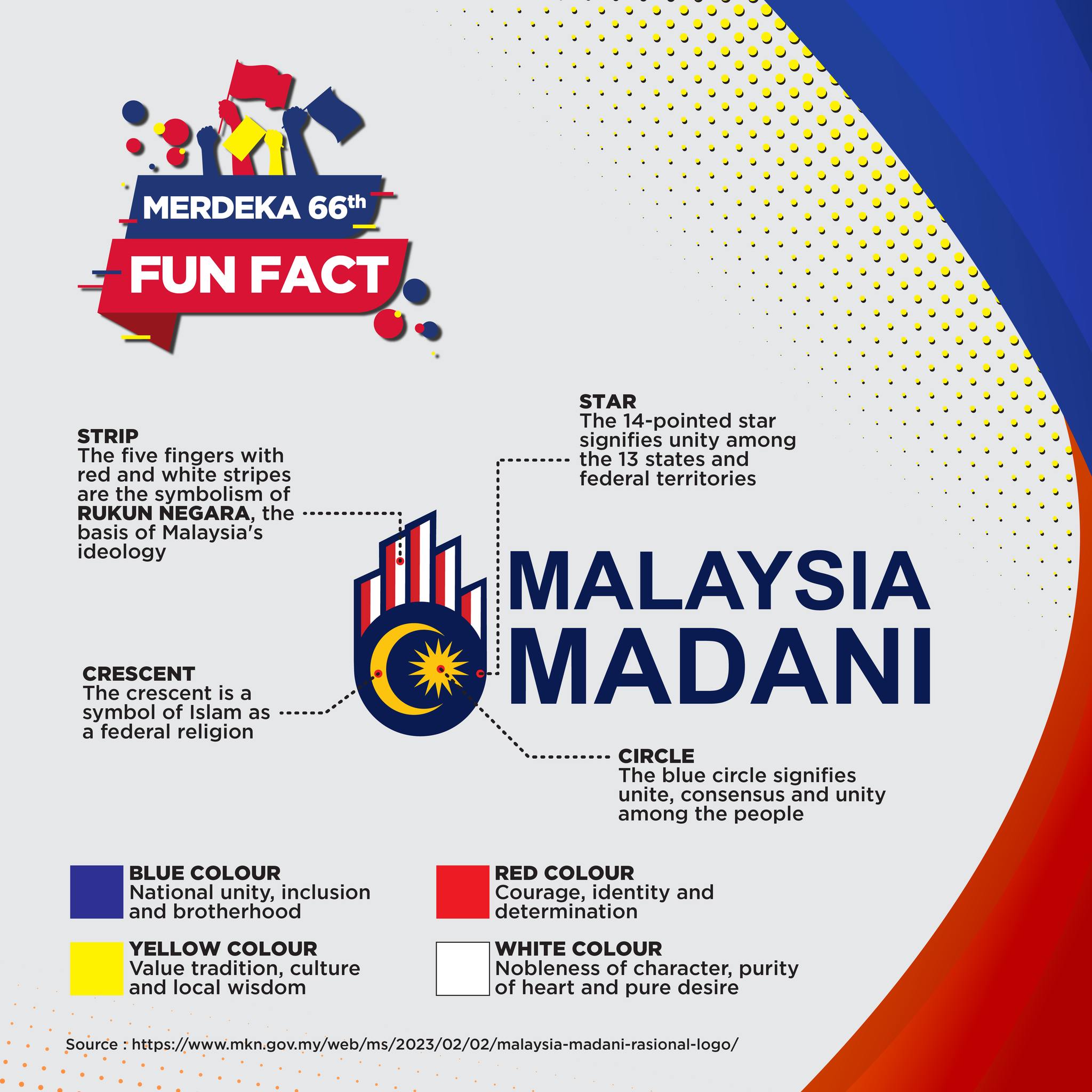 Tun - 🇲🇾🎉 Celebrate Malaysia's 66th Merdeka with a Spectacular ...