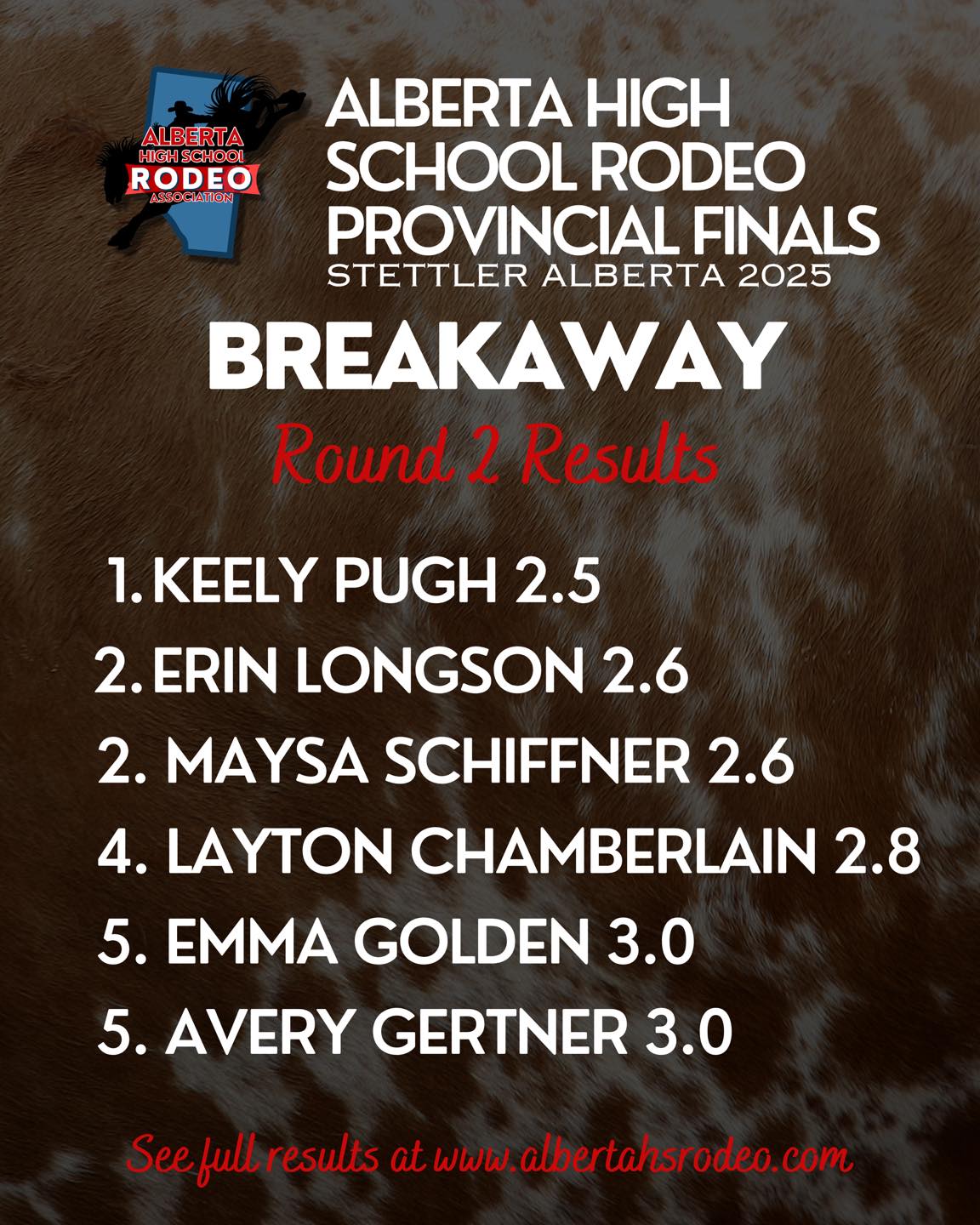 Alberta - 🎯 BREAKAWAY ROPING – ROUND 2 RESULTS 🎯 Fast loops, clean ...
