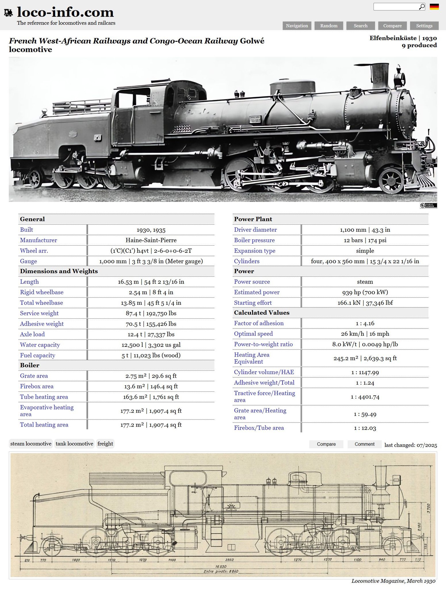 Loco-info.com
