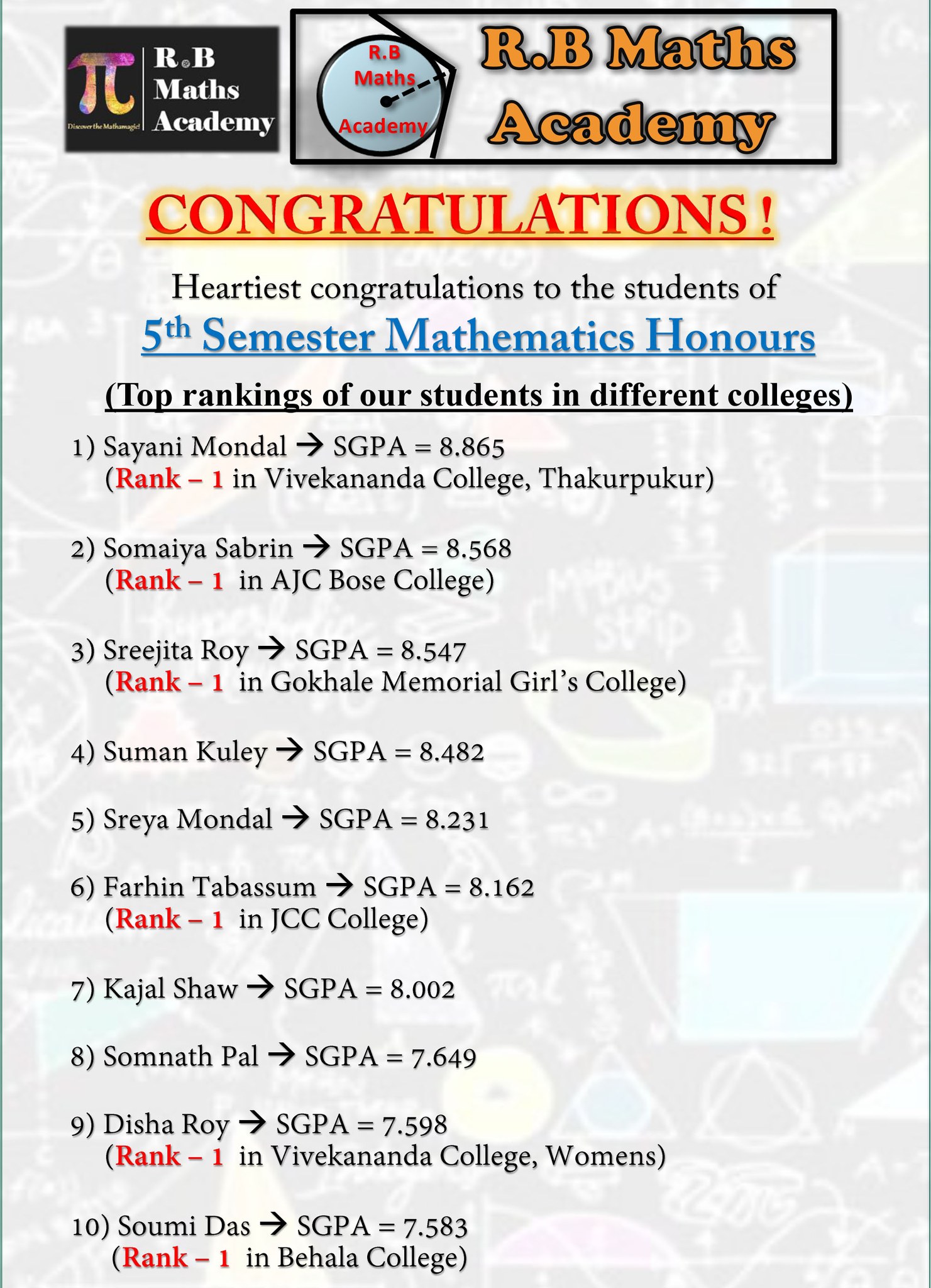 R.B Maths Academy | Kolkata