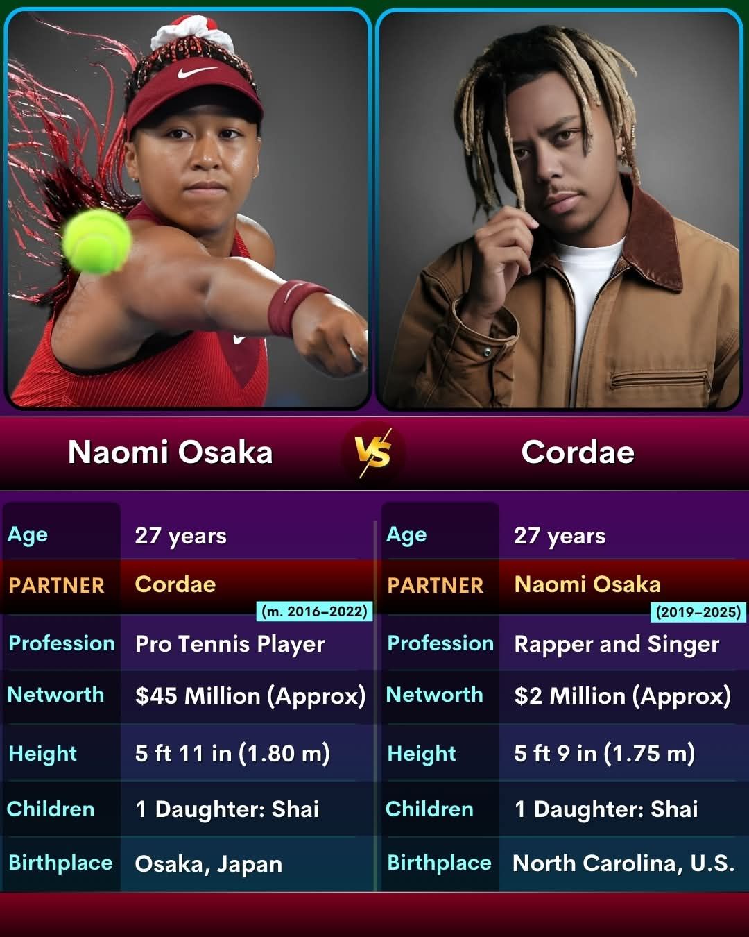 Wonder viral - Tennis star Naomi Osaka and rapper Cordae,... | Facebook