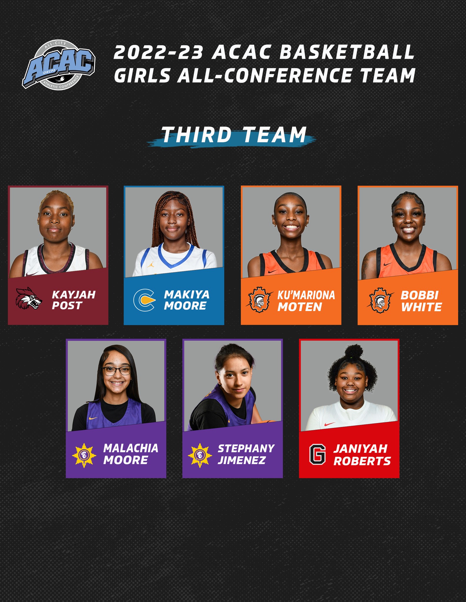 OKCPS Athletics - The All-ACAC Basketball teams are here 🏀...