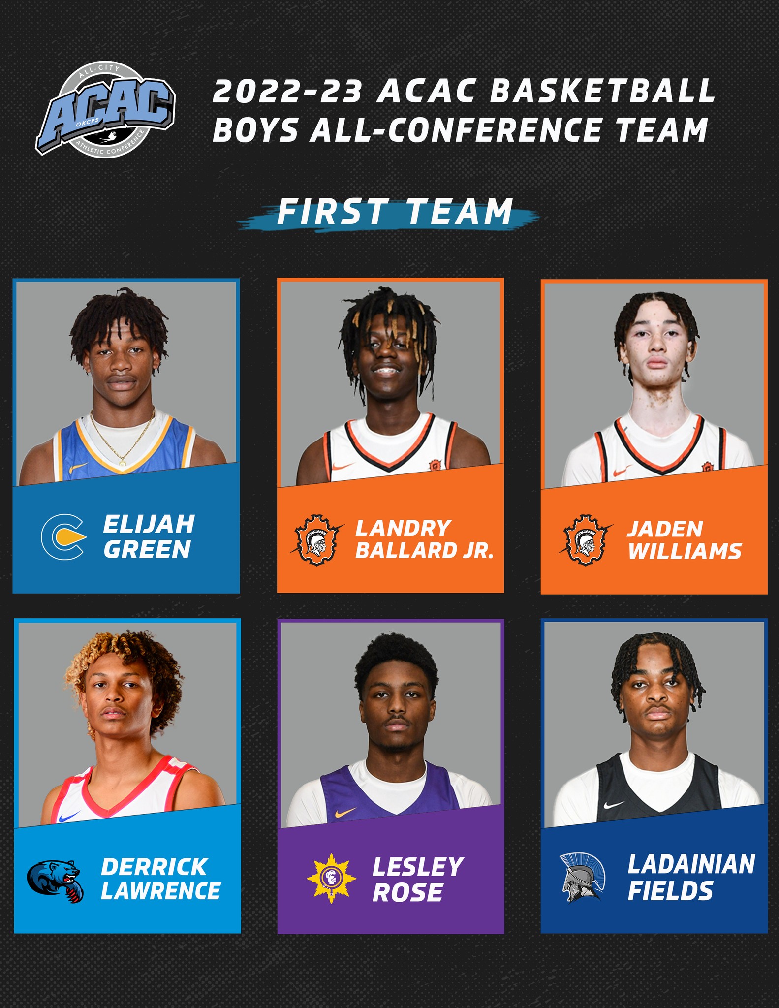 OKCPS Athletics - The All-ACAC Basketball teams are here 🏀...