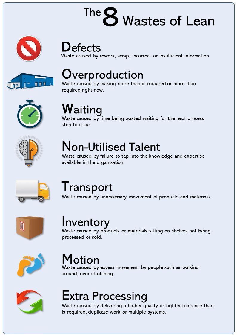 Industrial Knowledge - ️ 8 Wastes of Lean Explained with Case Study ...