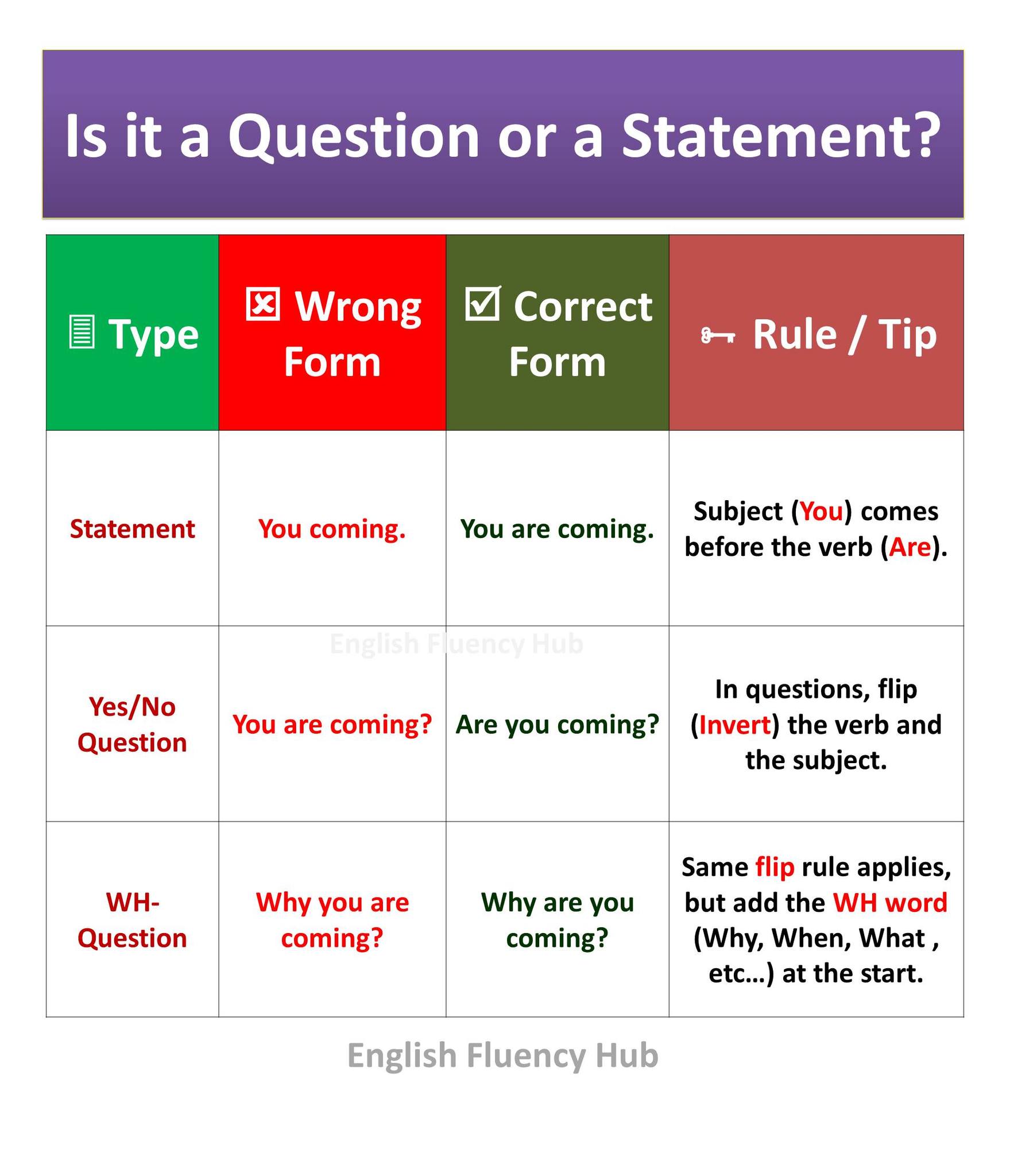 English - Is it a question or a statement? 📖🌿 #englishlesson # ...