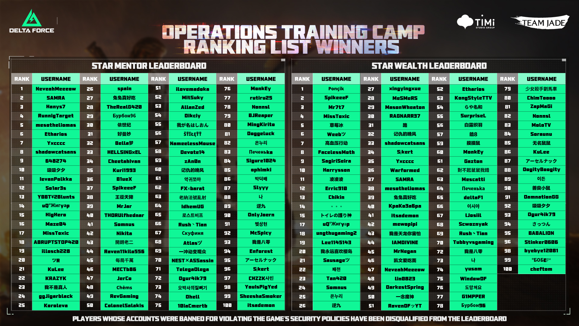 🏆 Here is the Winner Ranking List of... - Delta Force Game | Facebook