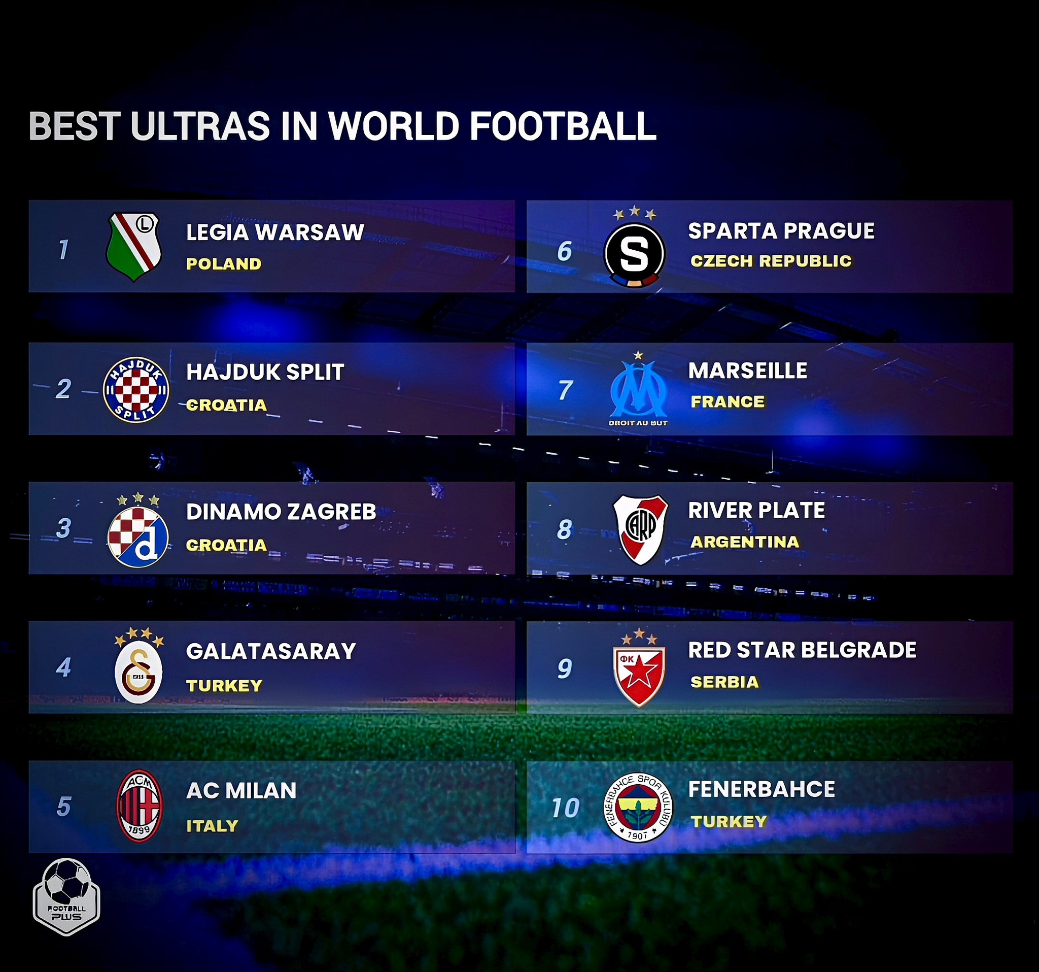 Ultras World 2025 Ranking (according to Ultras World page): 1