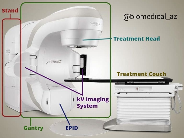 Biomedical Az - Components of a Clinical Linear... | Facebook