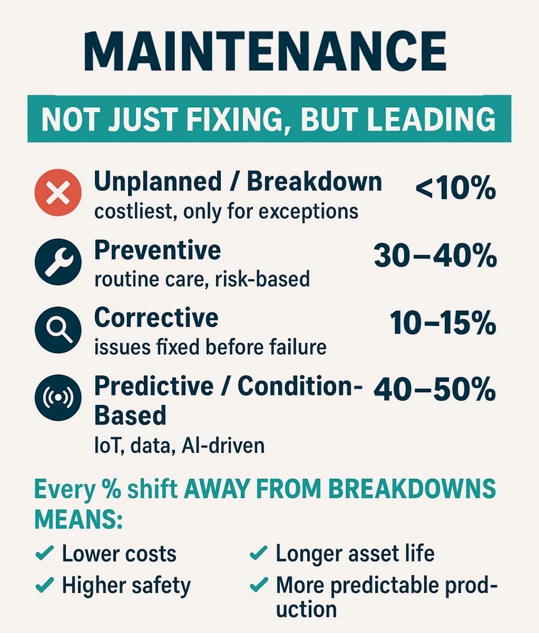 Fire-fighting - Maintenance: From Firefighting to Strategy. In many ...