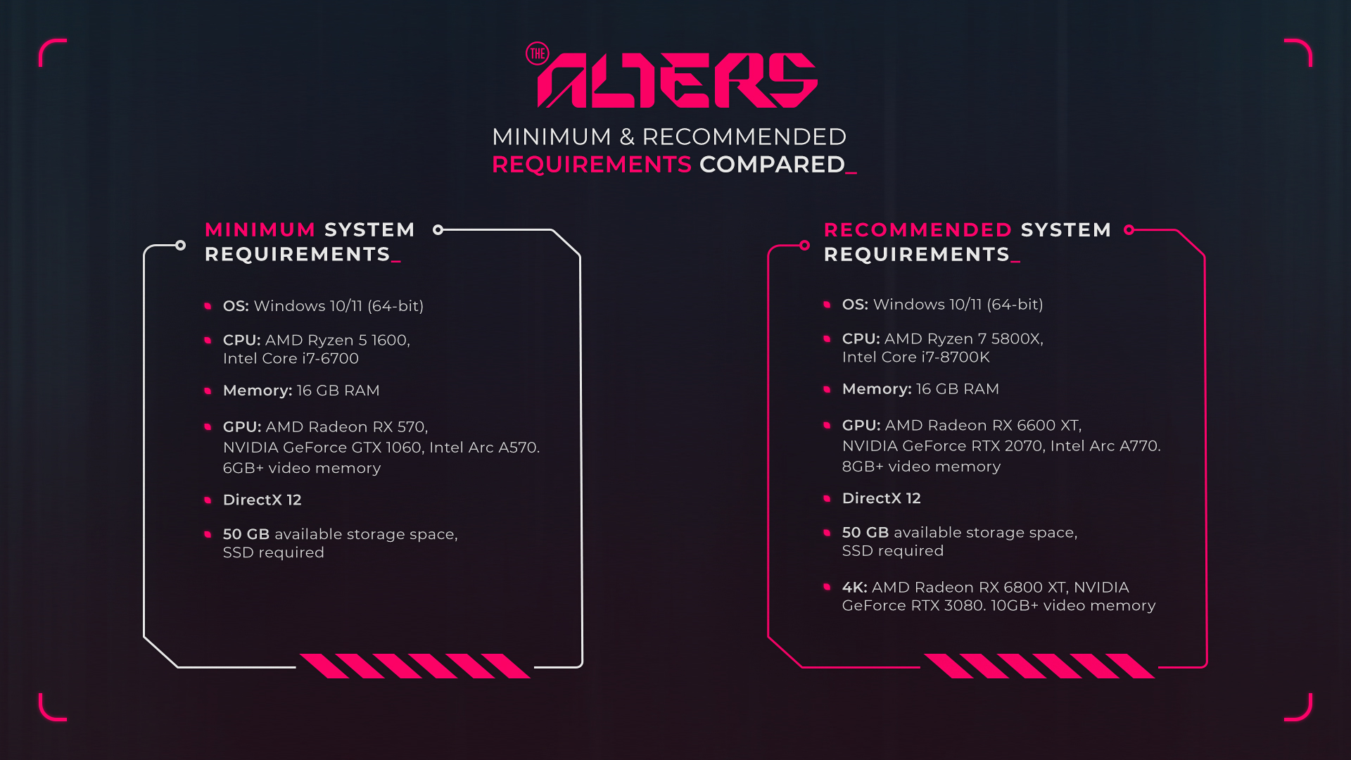The Alters - The official system requirements for... | Facebook