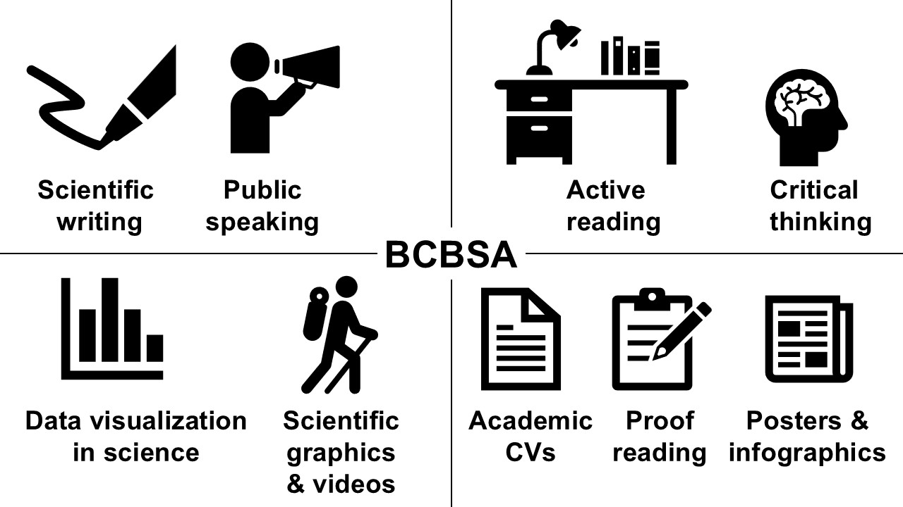 BCBSAcademy | Birmingham
