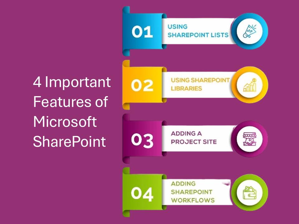 Altair-Retro - Get to know the top 4 features of Microsoft SharePoint ...