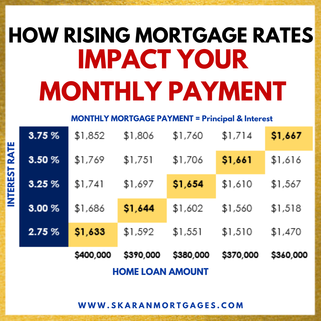 Cobra - Mortgage rates play a significant role in a home buyer's search ...