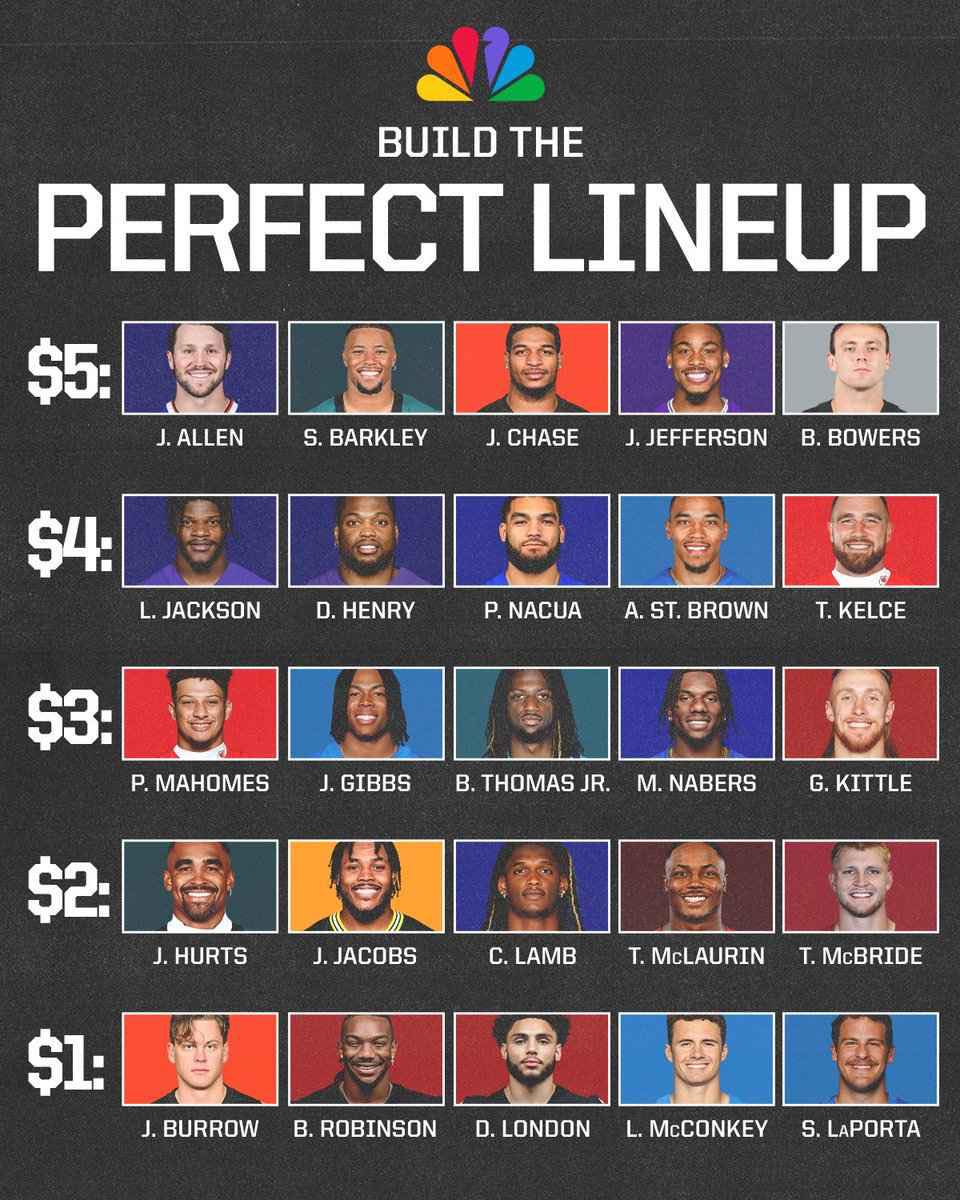 Build the perfect lineup with $15 - Joe Burrow Fan Club