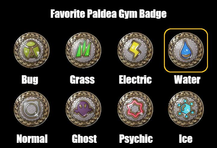 What's your favorite Paldea Gym Badge?