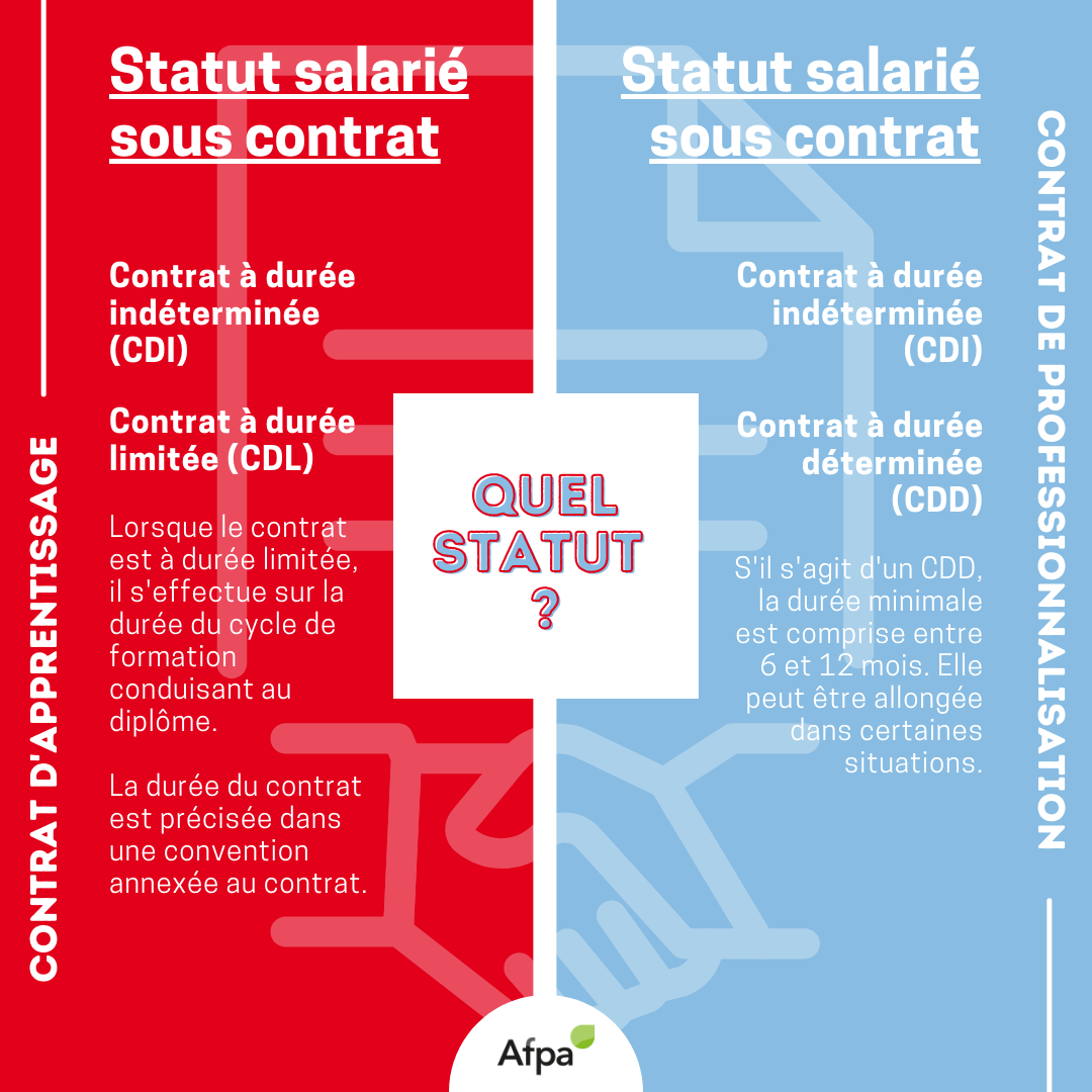Afpa Pays de la Loire - [#MARDICONSEIL] #Alternance 🤔 Contrat pro ou ...
