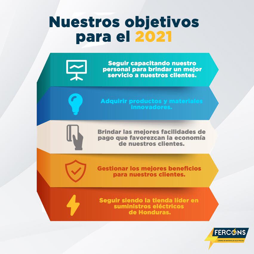 Fercons HN - La base para iniciar un nuevo año con pie...