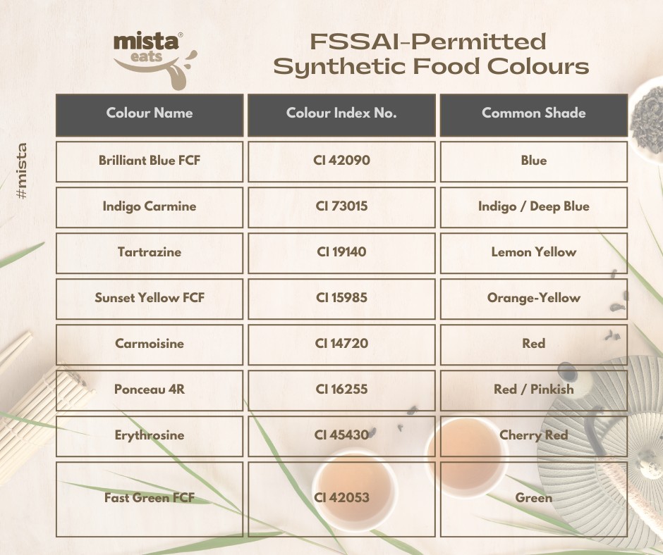 Mista Eats - Key FSSAI Guidelines: These colors must not... | Facebook
