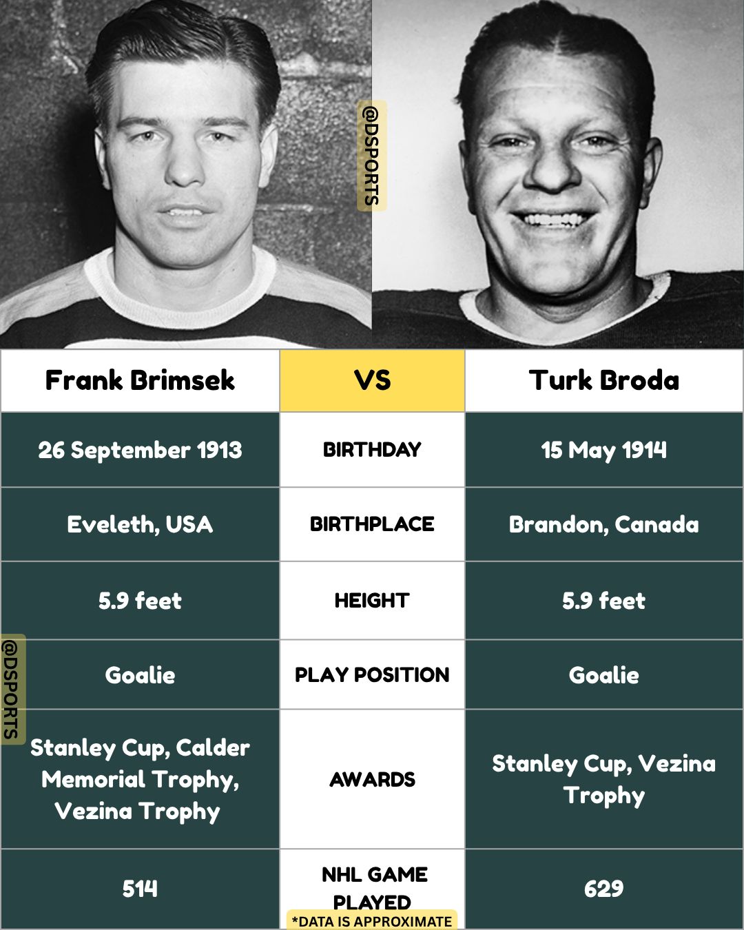 Move - Frank Brimsek and Turk Broda were two of the NHL’s greatest ...