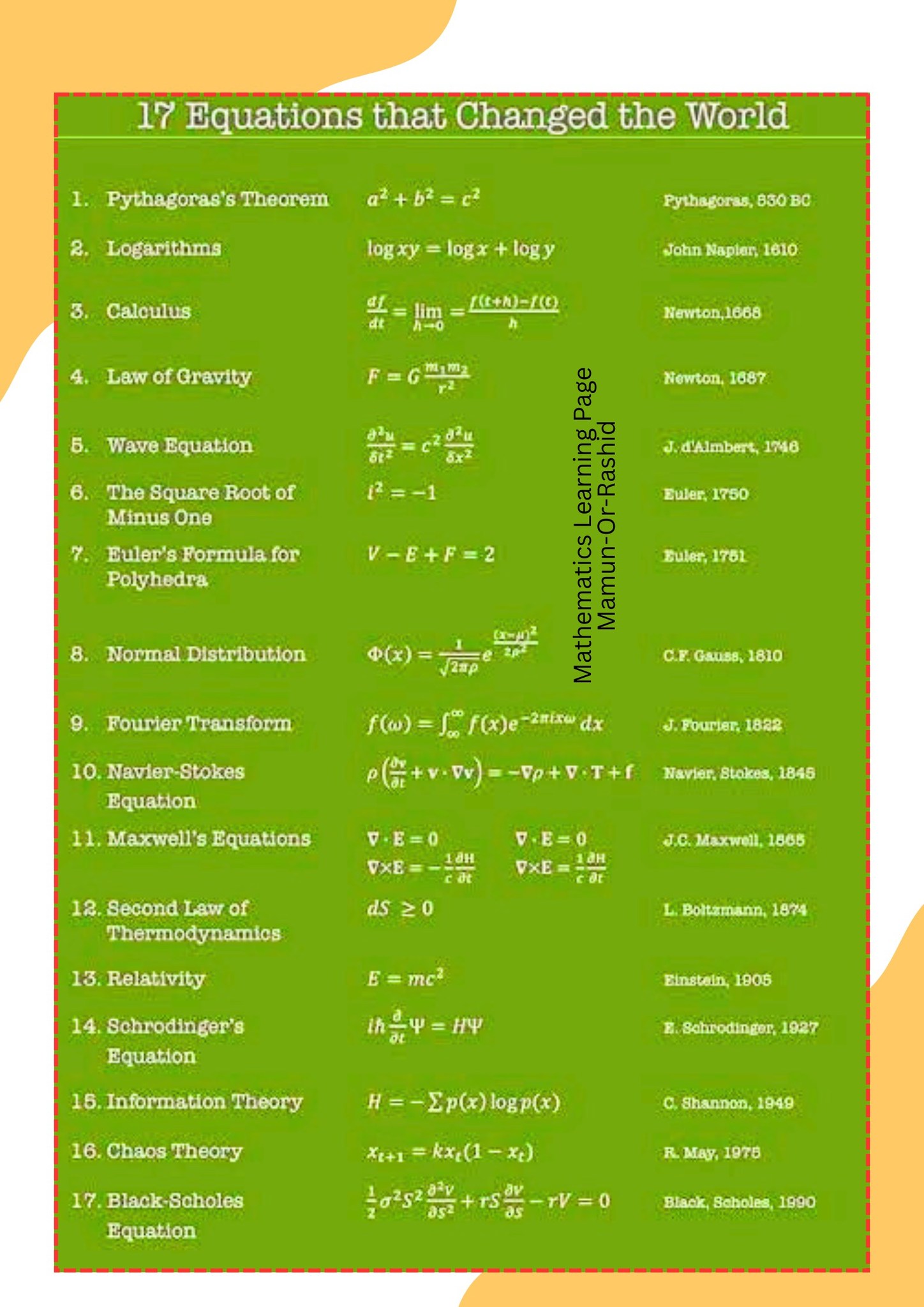 Klaus Friedrich Roth (1925 - 2015)... - Mathematics Learning | Facebook