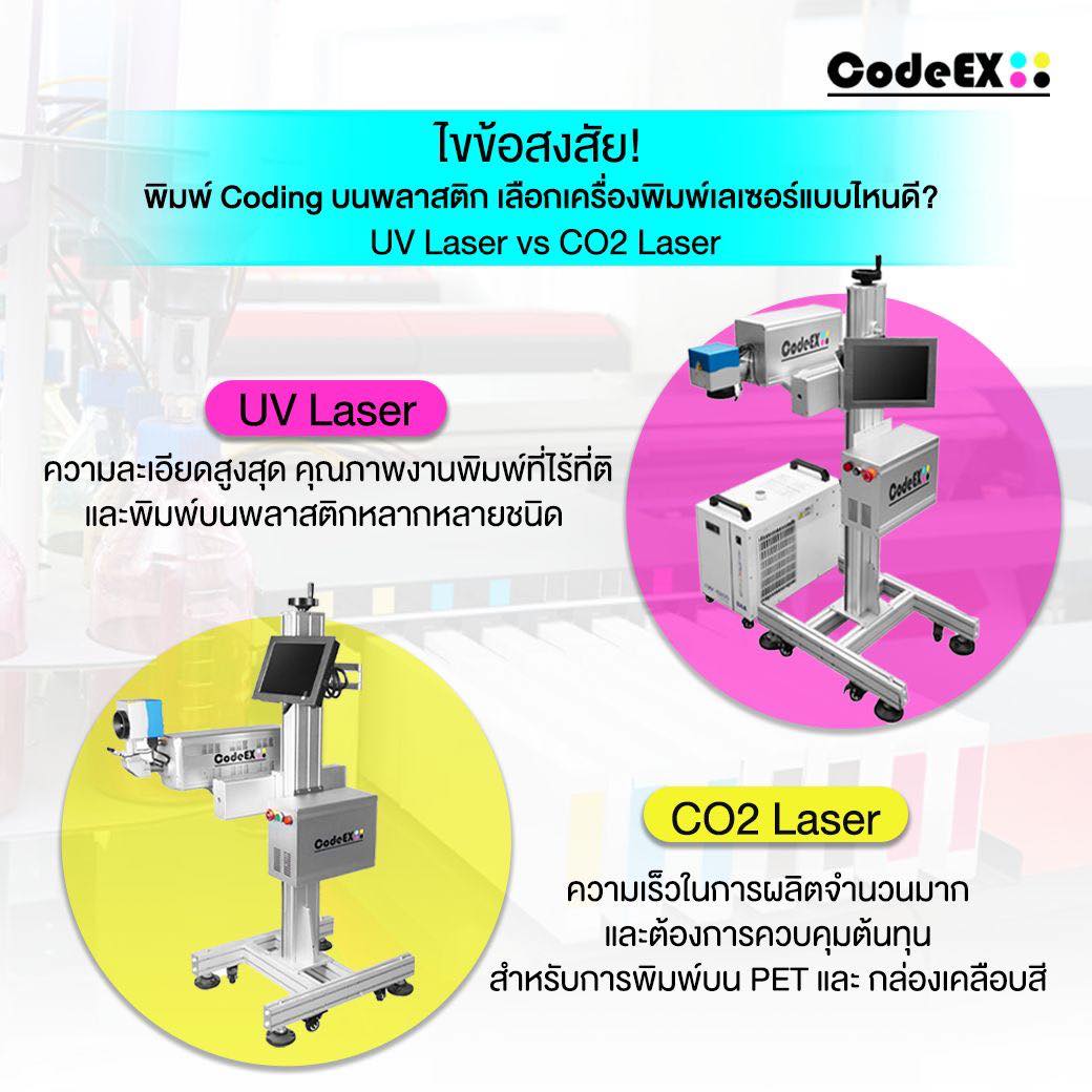 CodeEx-Laser marking , Coding , Cameras Inspection